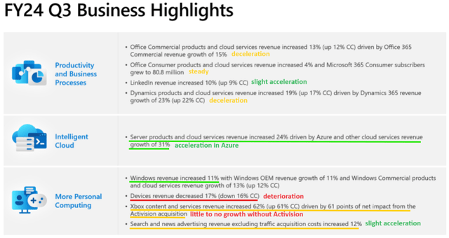 Microsoft Q3 FY2024 Earnings Release