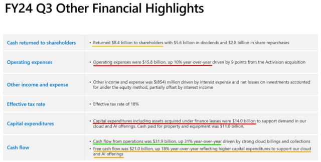 Microsoft Q3 FY2024 Earnings Release