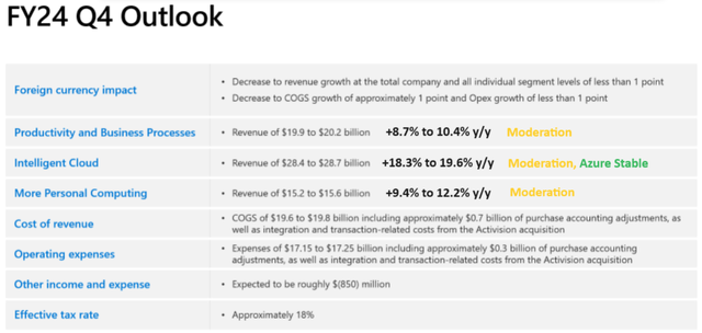 Microsoft Q3 FY2024 Earnings Release