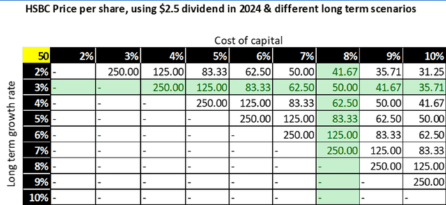 Figure 5: Fair Value sensitivity