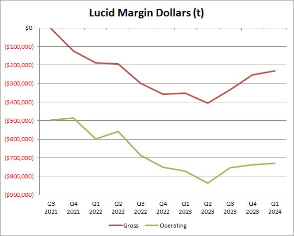 Lucid Margins