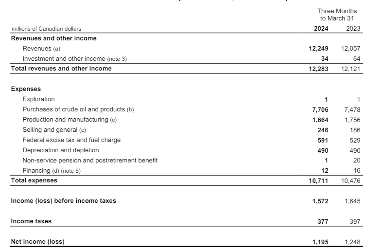 Imperial Oil: Exxon Mobil Subsidiary With Predictable Cash Flows, 11% ...