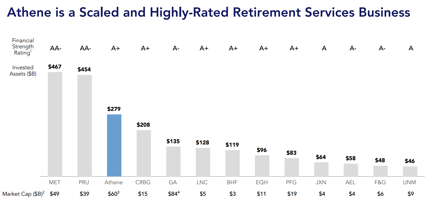 Apollo, Athene, And Athene's Preferreds Quarterly Update (NYSEAPO
