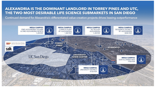 UCSanDiego Megacampus