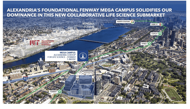 MIT Fenway megacampus