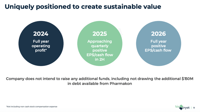 Slide showing BioCryst is uniquely positioned to create sustainable value