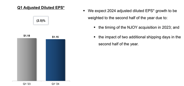 Altria Investor Presentation