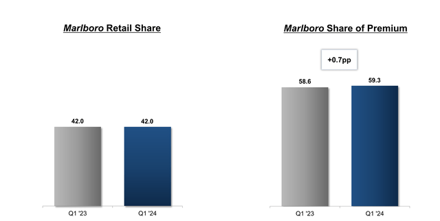 Altria Investor Presentation