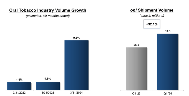 Altria Investor Presentation