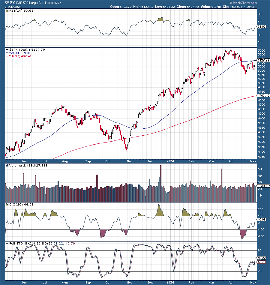 Why The Rally Should Continue 