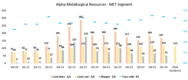 Figure 4 - Source: AMR Quarterly Reports