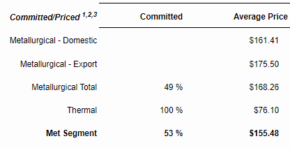 Figure 7 - Source: AMR Q1-24 Result 