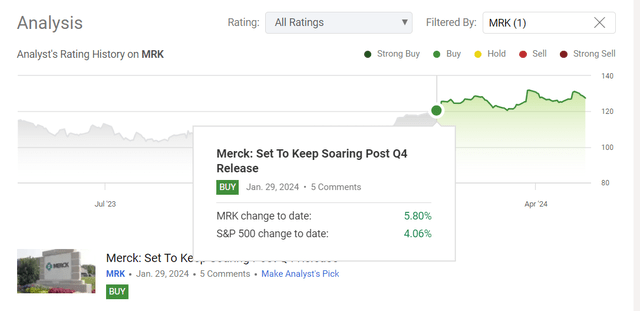 Seeking Alpha, my coverage of MRK stock