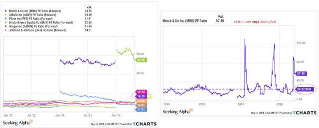 YCharts, author's notes