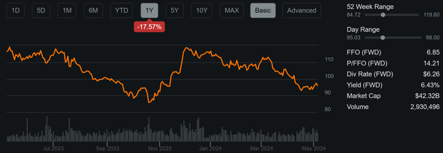 cci stock