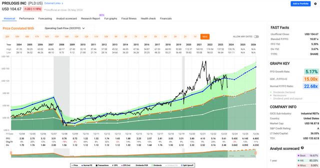 pld stock