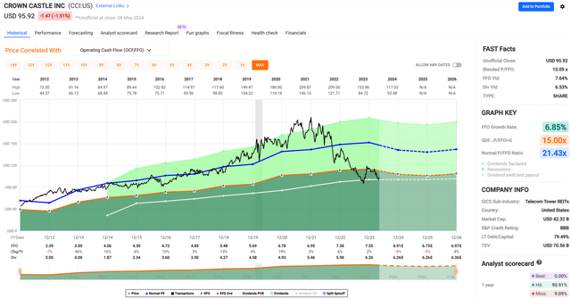cci stock