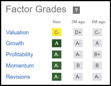 OKTA Factor Grades
