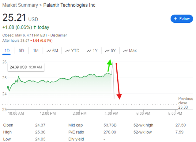 Palantir stock