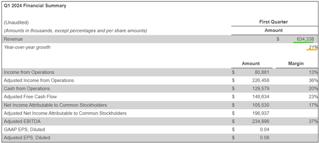 Palantir Q1 2024 report