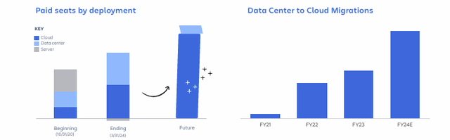 Atlassian Cloud Migration
