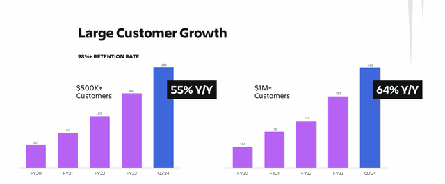 Atlassian Large Customer Growth
