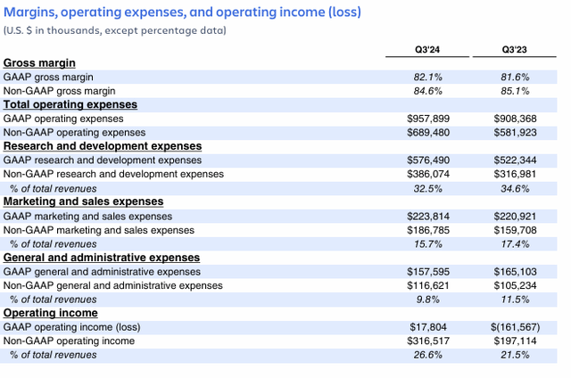 Atlassian Q3 margins