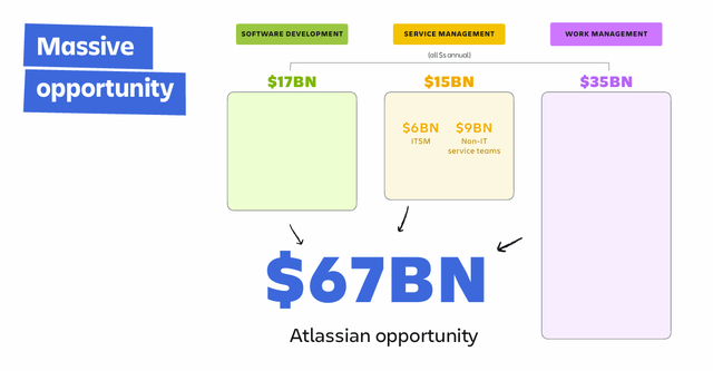 Atlassian TAM