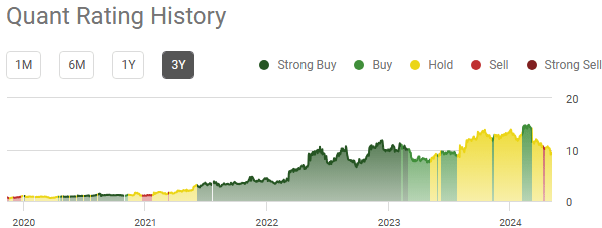 HDSN ratings, HDSN stock