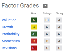 HDSN ratings, HDSN stock