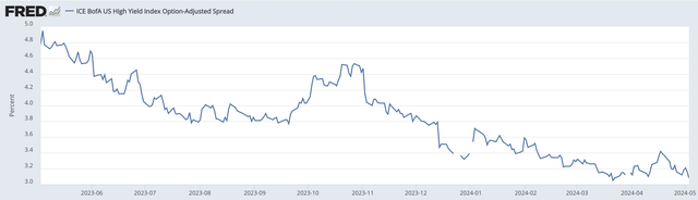 U.S. Credit Risk Premium