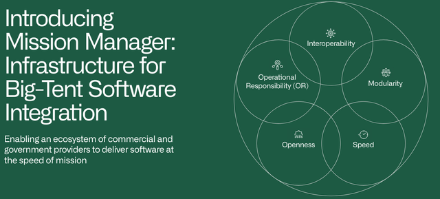 A diagram of software and a diagram of software Description automatically generated