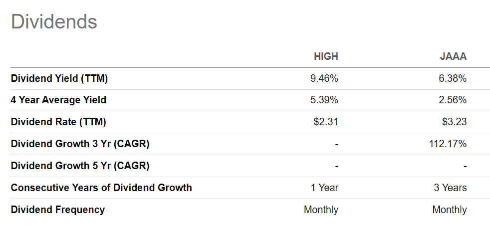 HIGH: Underappreciated Operational Risk | Seeking Alpha