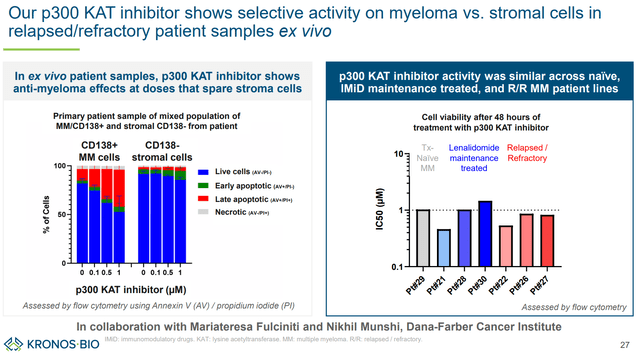 KB-9558 spares stromal (vs MM cells) and retains activity regardless of resistance to other therapies