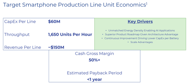 Smartphone production line economics