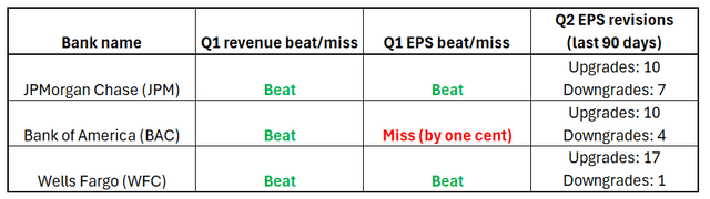 Q1 banks earnings