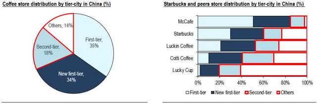 Image created by author with data from Zhaimen Canyan and Avery Consulting