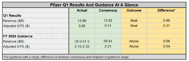 PFE Q1 eanings