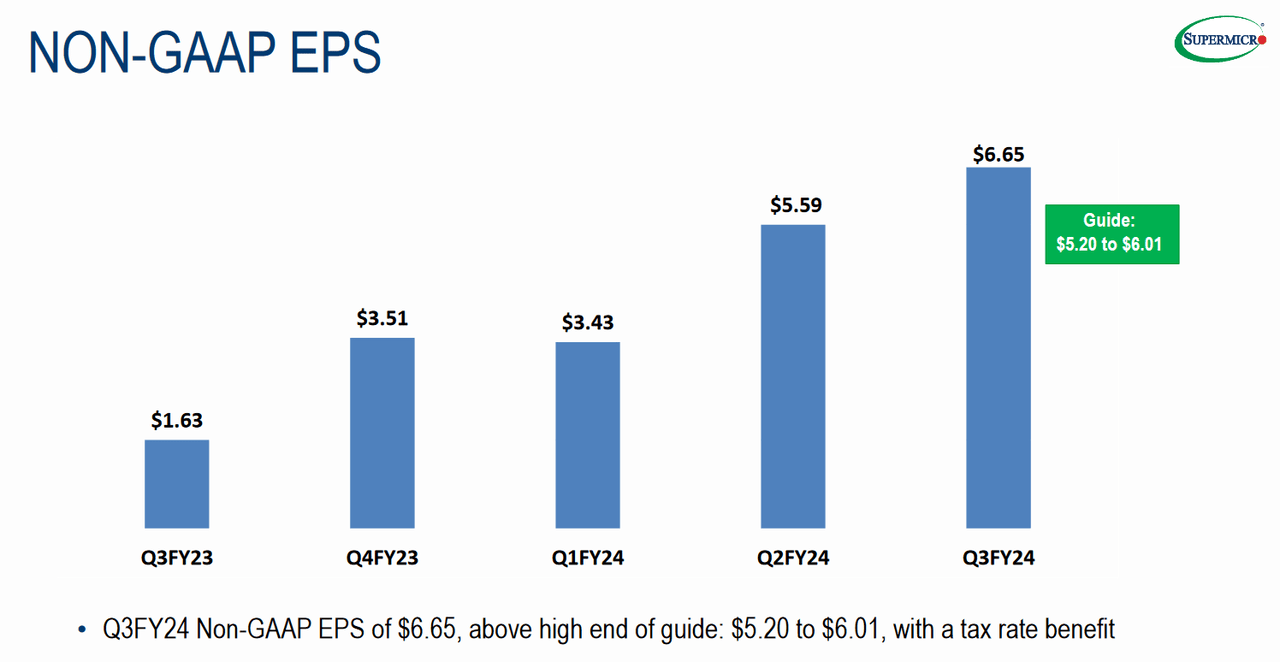 EPS Figures