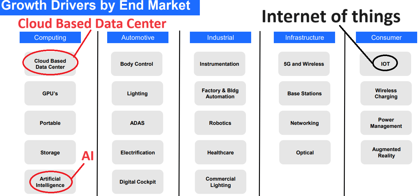 Monolithic Power: AI And 5G Are Growth Drivers (NASDAQ:MPWR