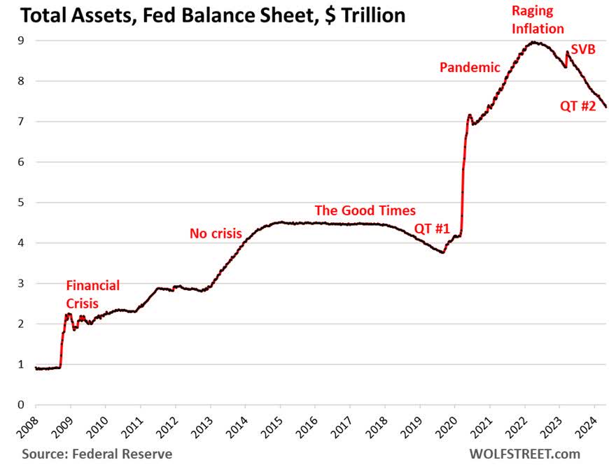 FED-Balance-Sheet-Chart-1