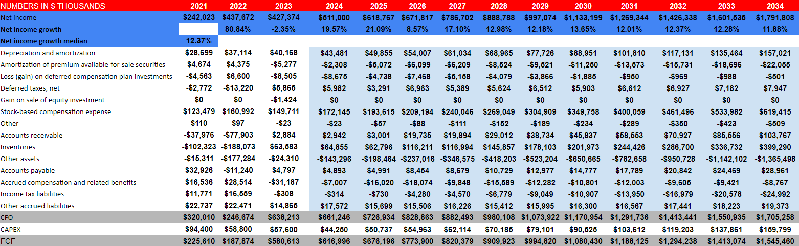 ビジネス・経済 Advanced Equity Derivatives Advanced Equity Derivatives: Volatility and Correlation
