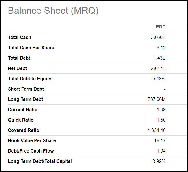 PDD Balance Sheet