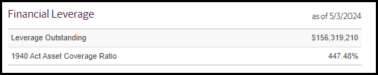 GUG Leverage