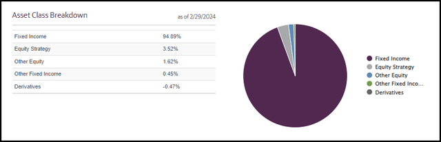 GUG: An Attractive Discount For A Multi-Sector Fixed-Income Focused ...