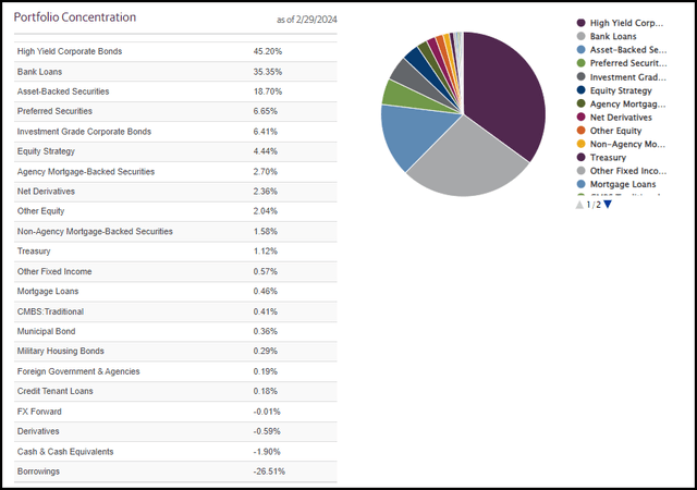 GUG Investment Allocation