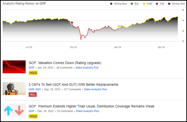 GOF Rating History
