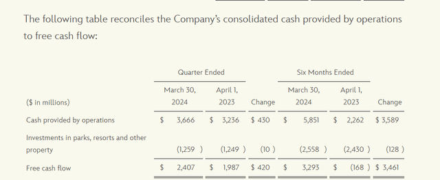 Disney GAAP Cash Flow And Non-GAAP Free Cash Flow Calculations