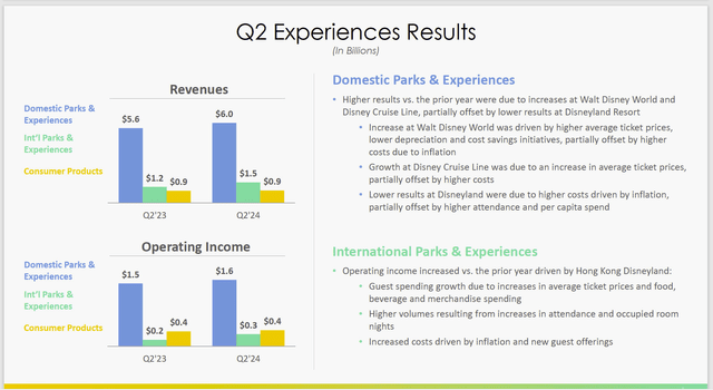 Disney Quarterly Comparison Of Experiences Division