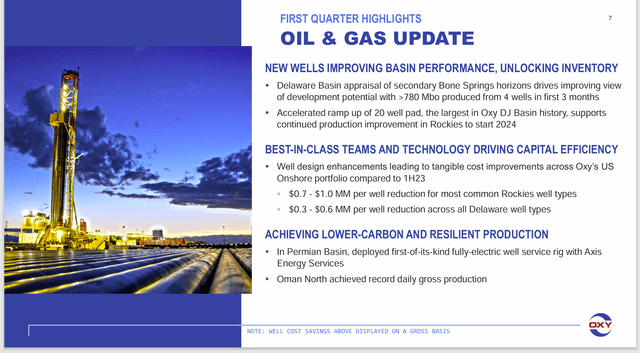 Occidental Petroleum Well Cost Reduction And Other Benefits